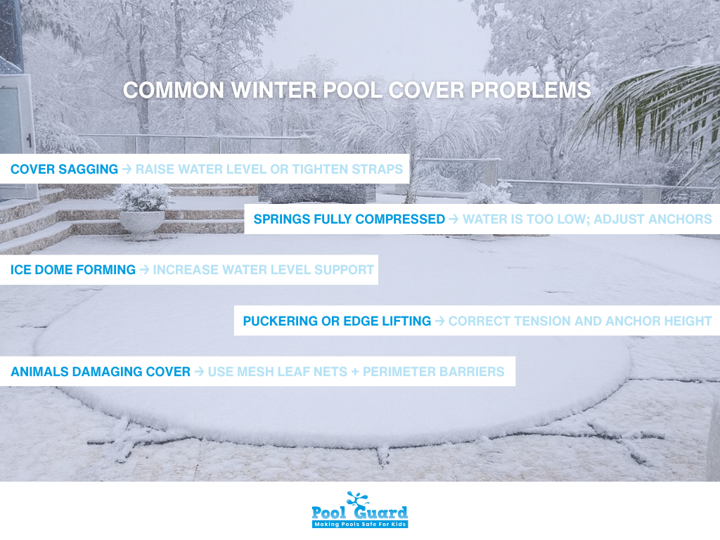 Winterizing Pool Cover Common Winter Pool Cover Problems