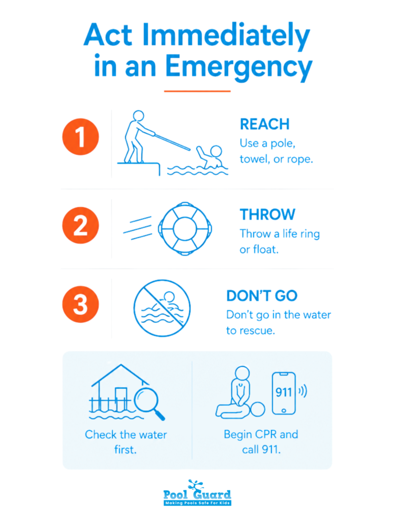 Act Immediately in an Emergency - Infographic