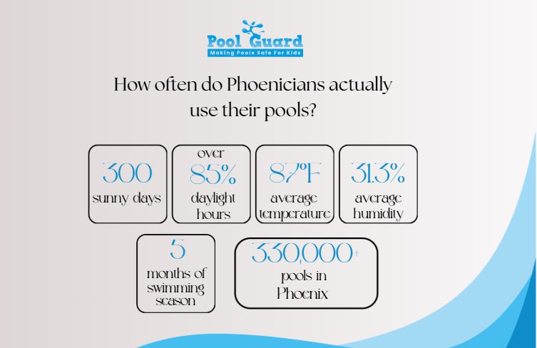 Phoenix Homes and their Pools