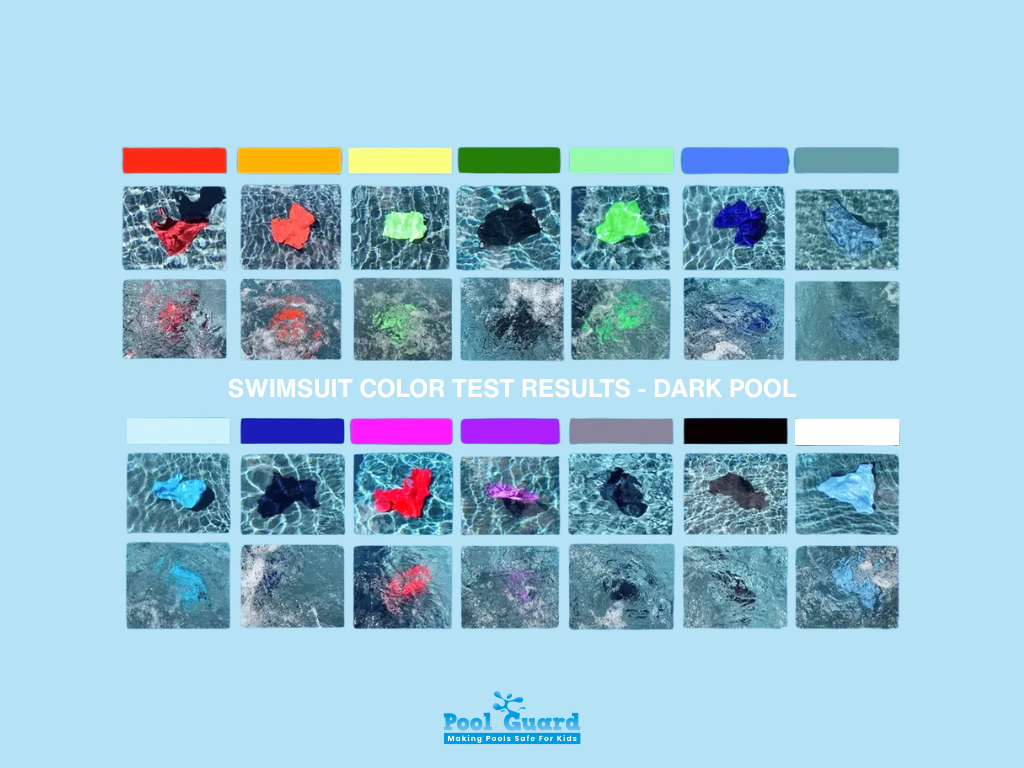 Best Swimsuit Color for Safety - Swimsuit Color Test Results for a Dark Pool