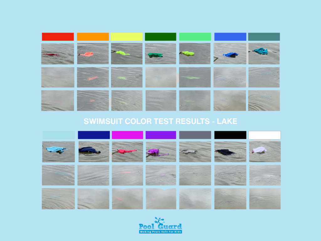 Best Swimsuit Color for Safety - Swimsuit Color Test Results for a Lake