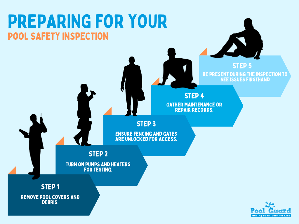 Preparing for Your Pool Safety Inspection