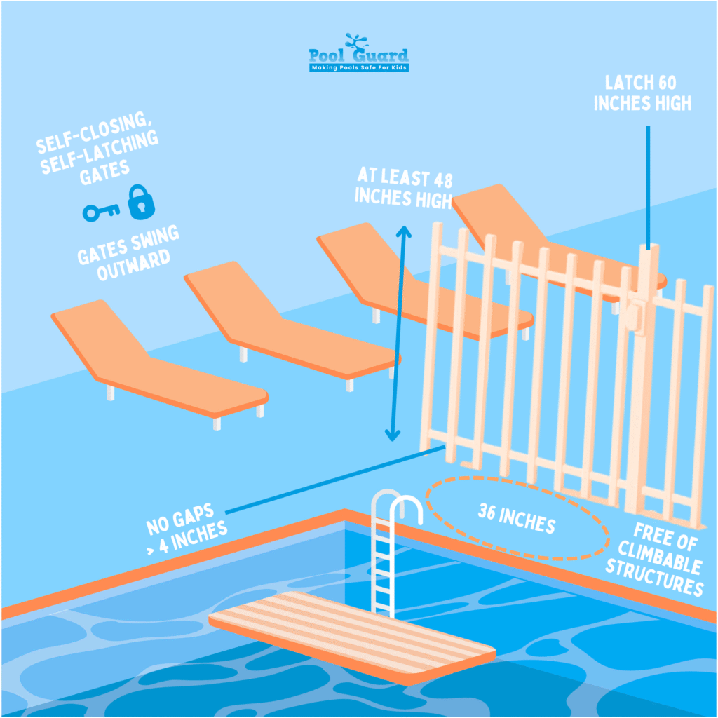 Safety Barriers and Pool Fencing