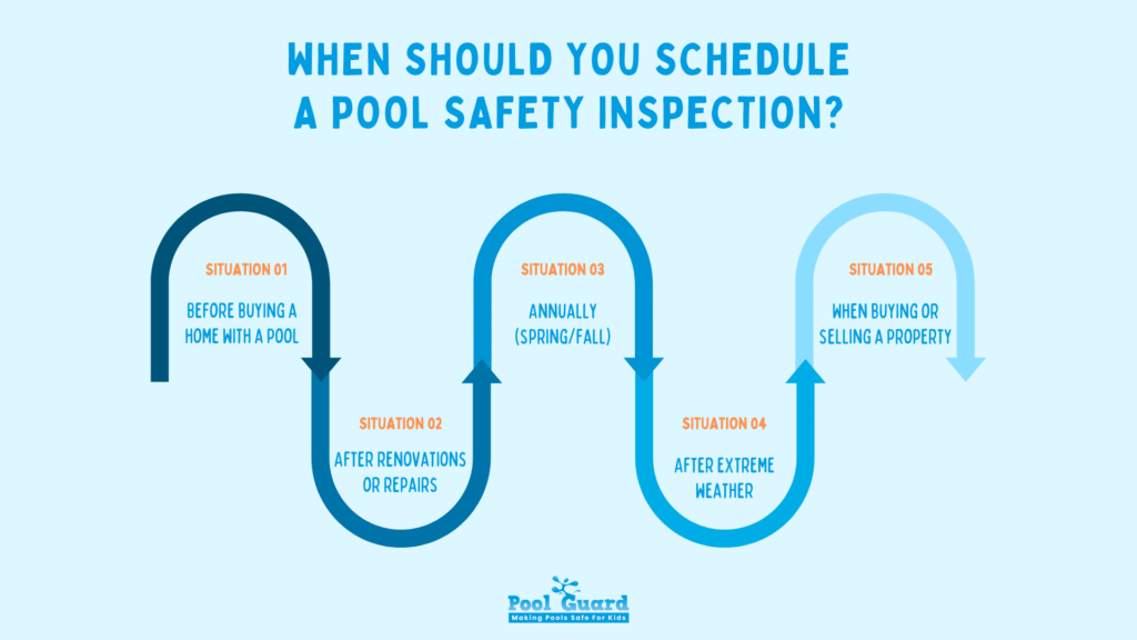 When Should You Schedule a Pool Safety Inspection?