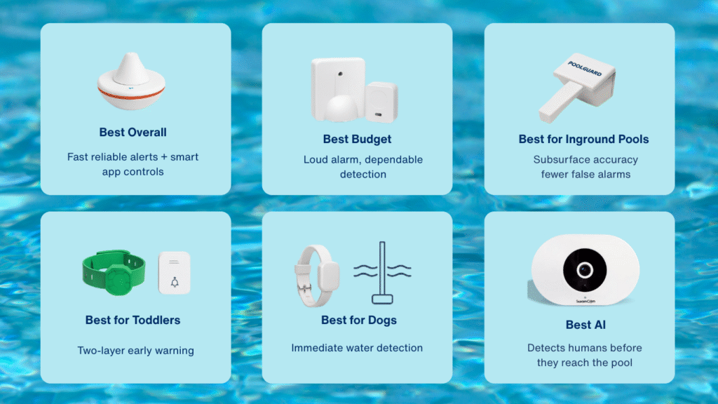 best pool alarms