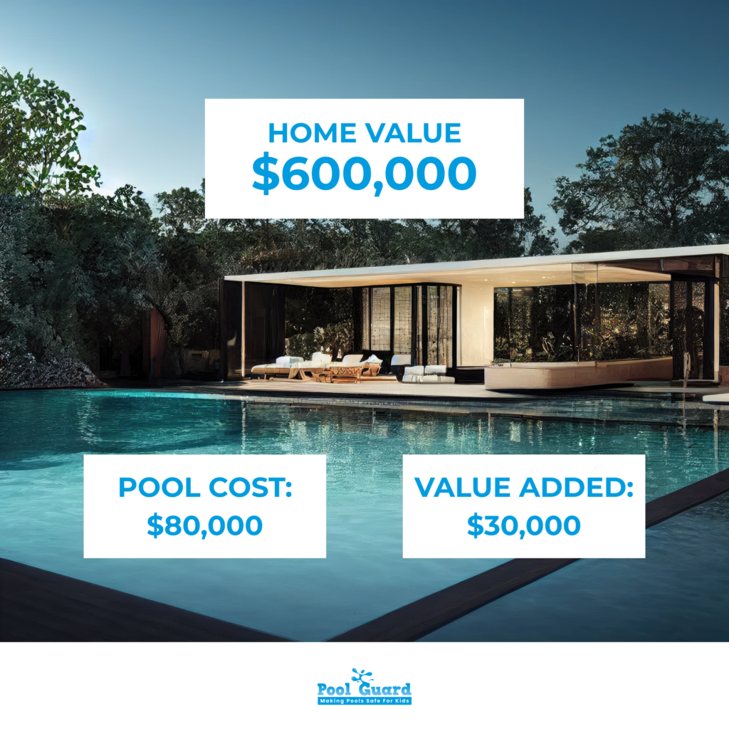 How Much Value Does A Pool Add To A House - Home Value