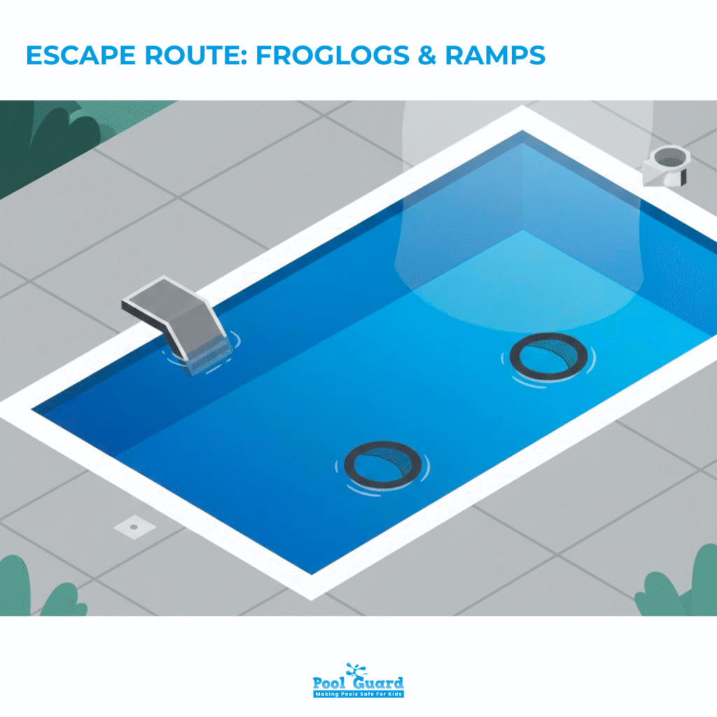 Escape Route-FrogLogs and Ramps