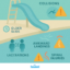 Pool Hazards Index: Risks, Statistics, and Prevention