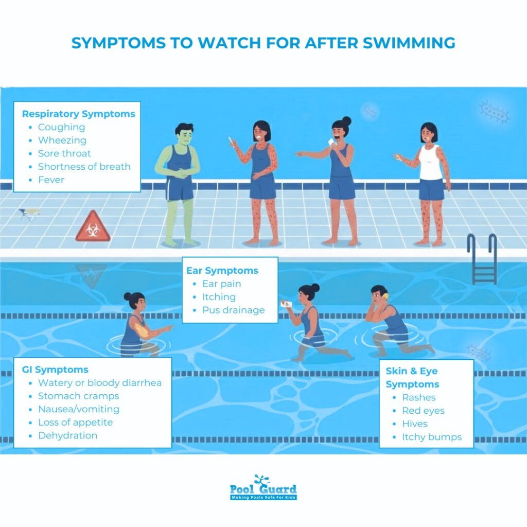 Symptoms to Watch For After Swimming