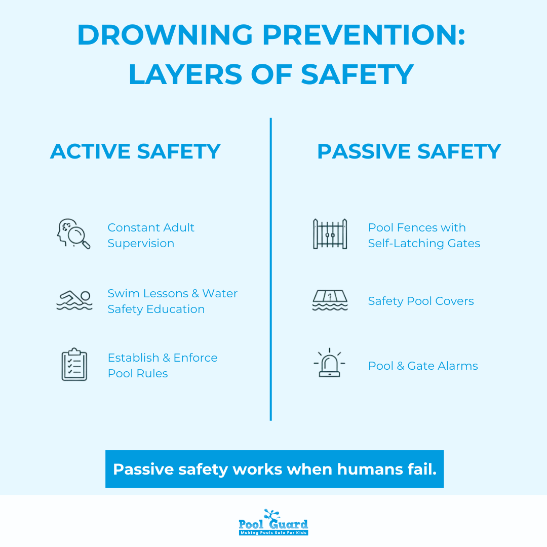 Drowning Prevention-Layers of safety