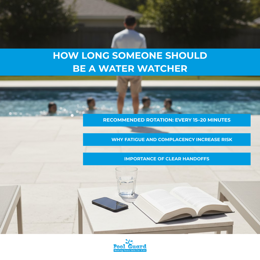 How Long Someone Should Be a Water Watcher - Infographic