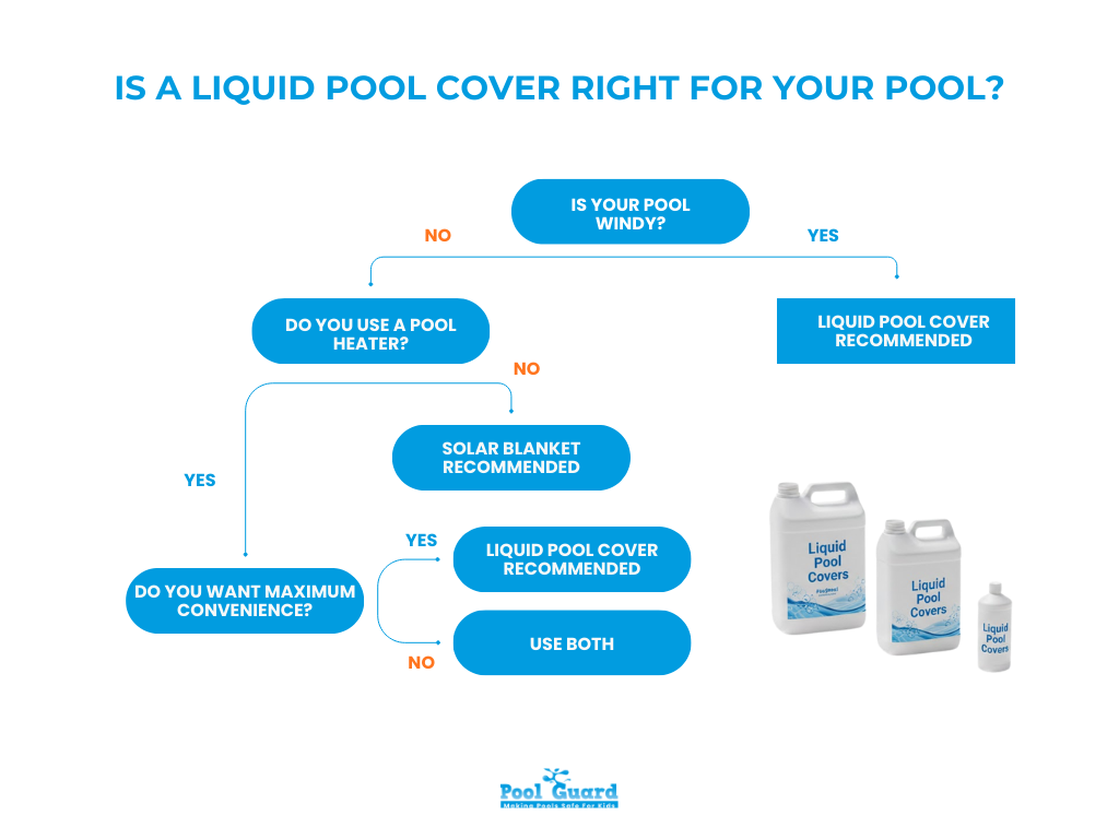 Is a Liquid Pool Cover Right For Your Pool?