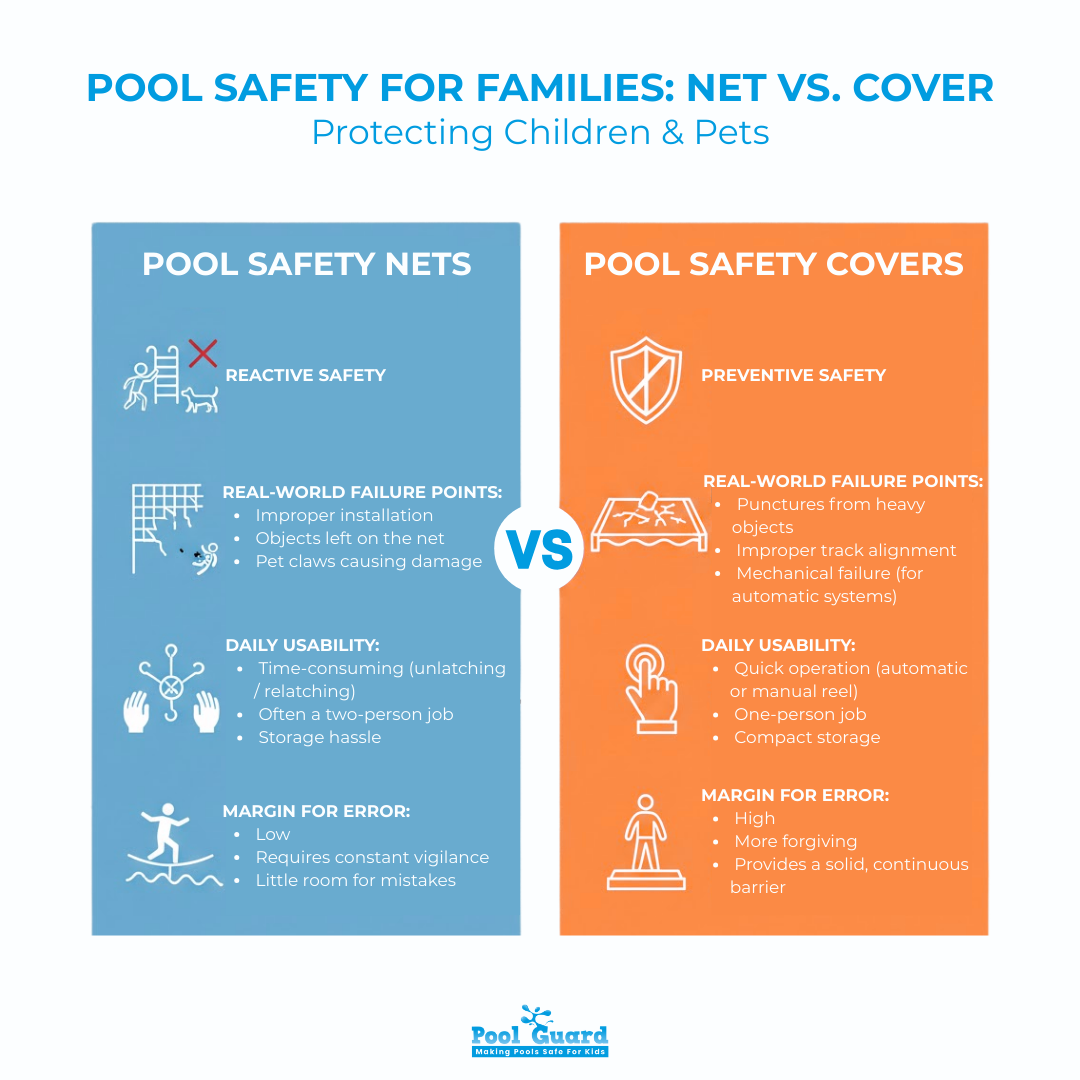 POOL SAFETY FOR FAMILIES: NET VS. COVER infographic