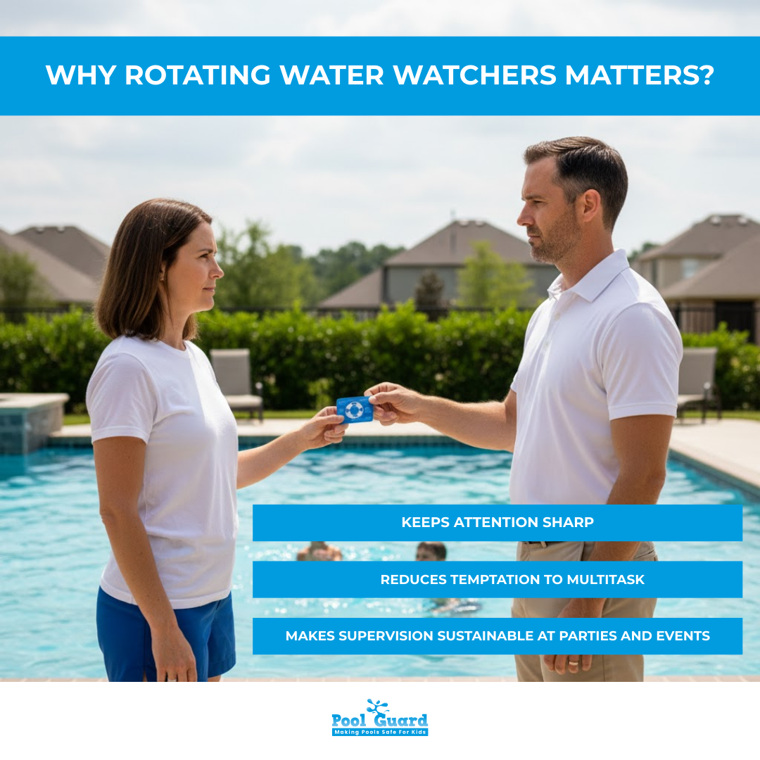 Why Rotating Water Watchers Matters - Infographic