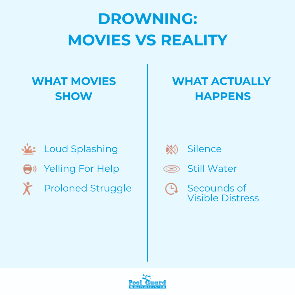 drowning movies vs reality