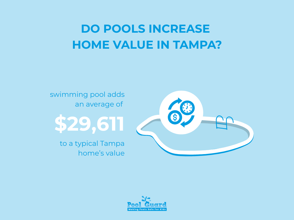 Do Pools Increase 
Home Value in tampa- infographic 