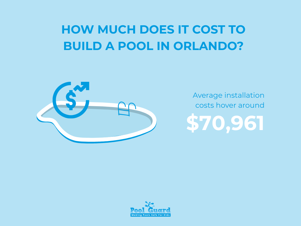 Hoe Much Does It Cost To Build a Pool In Orlando - Infographic