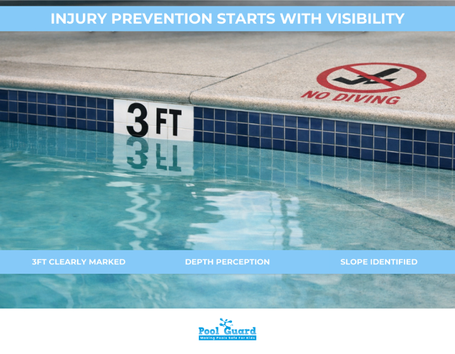 INJURY PREVENTION STARTS WITH VISIBILITY