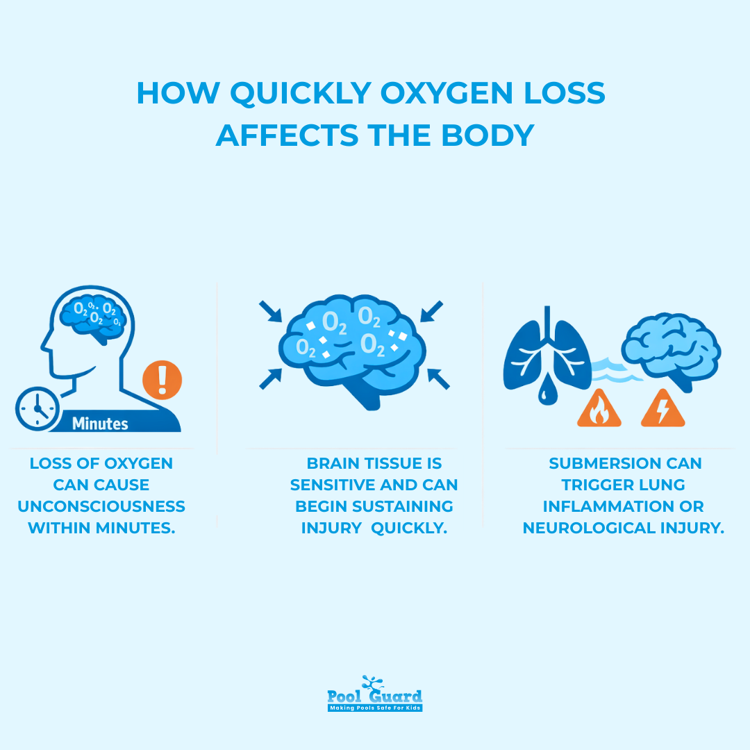 Near Drowning Treatment 
and What to Do