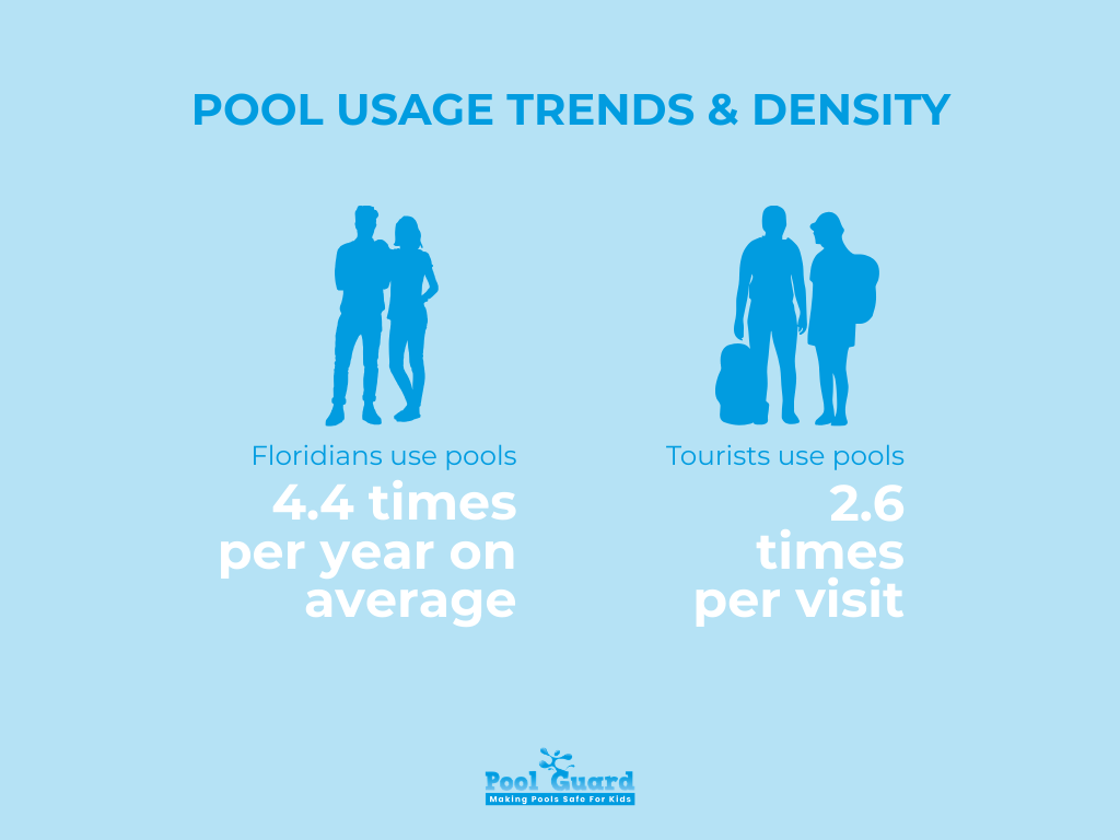 Pool Usage Trends & Density