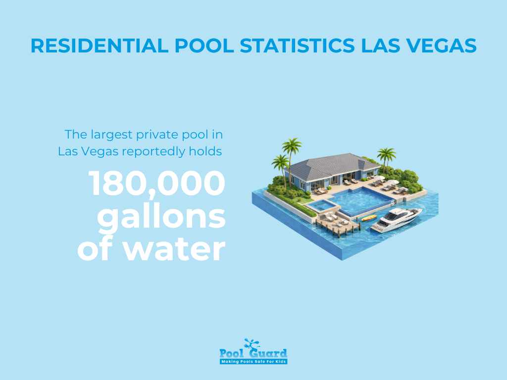 Residential Pool Statistics Las Vegas