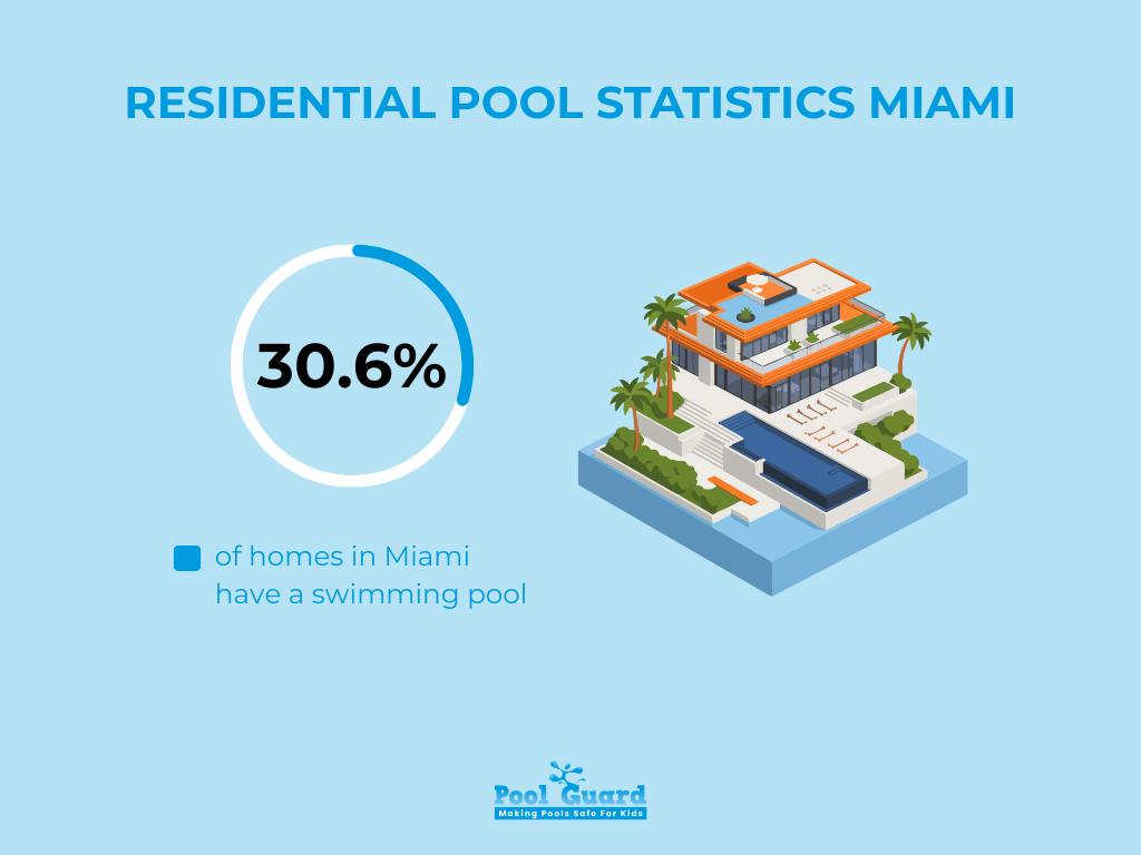Residential Pool Statistics Miami