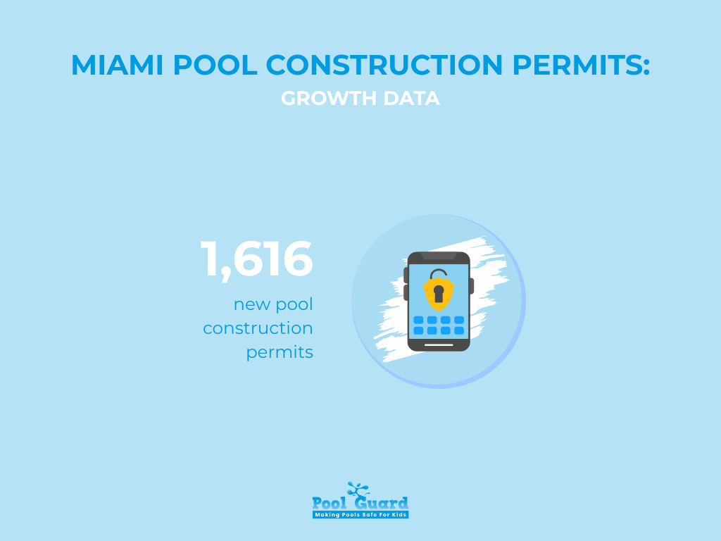 Residential Pool Statistics for Miami - Miami Pool Construction Permits
