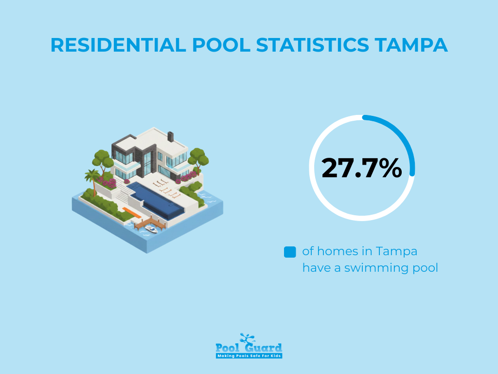 Residential Pool Statistics tampa - infographic 