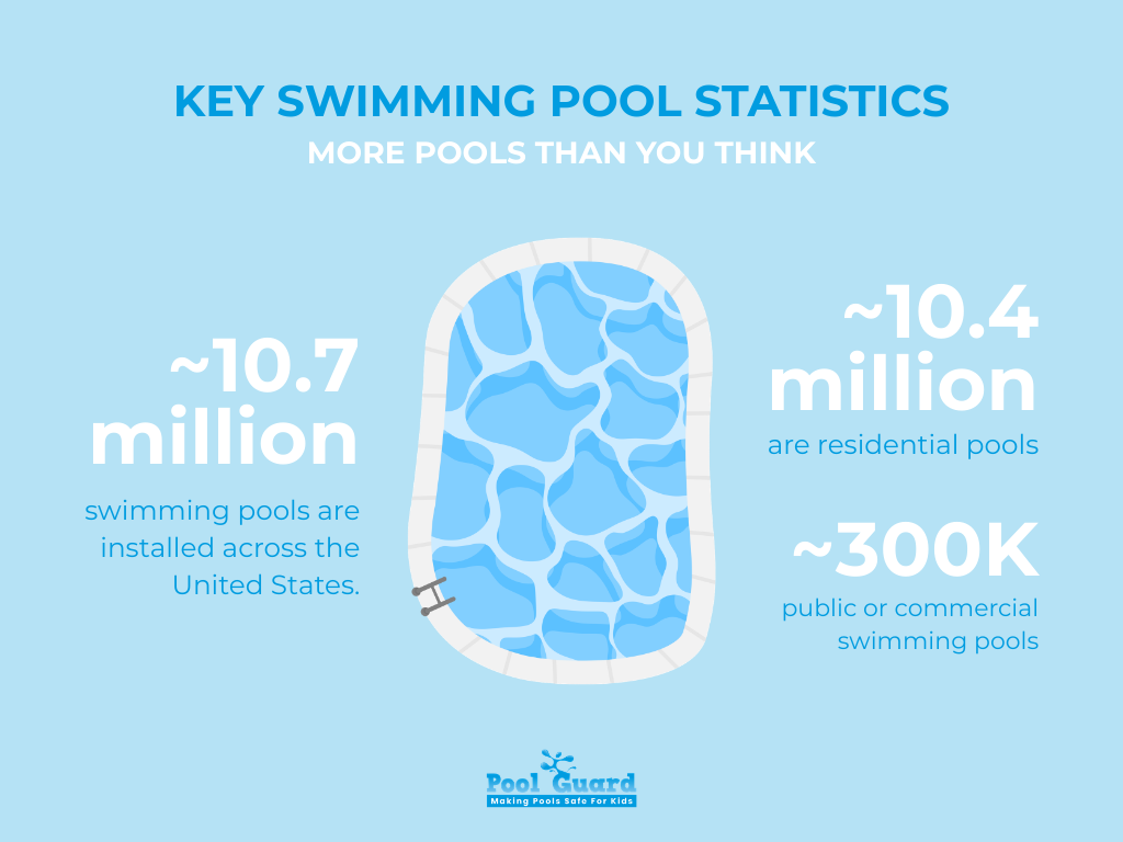 Key Swimming Pool Statistics
