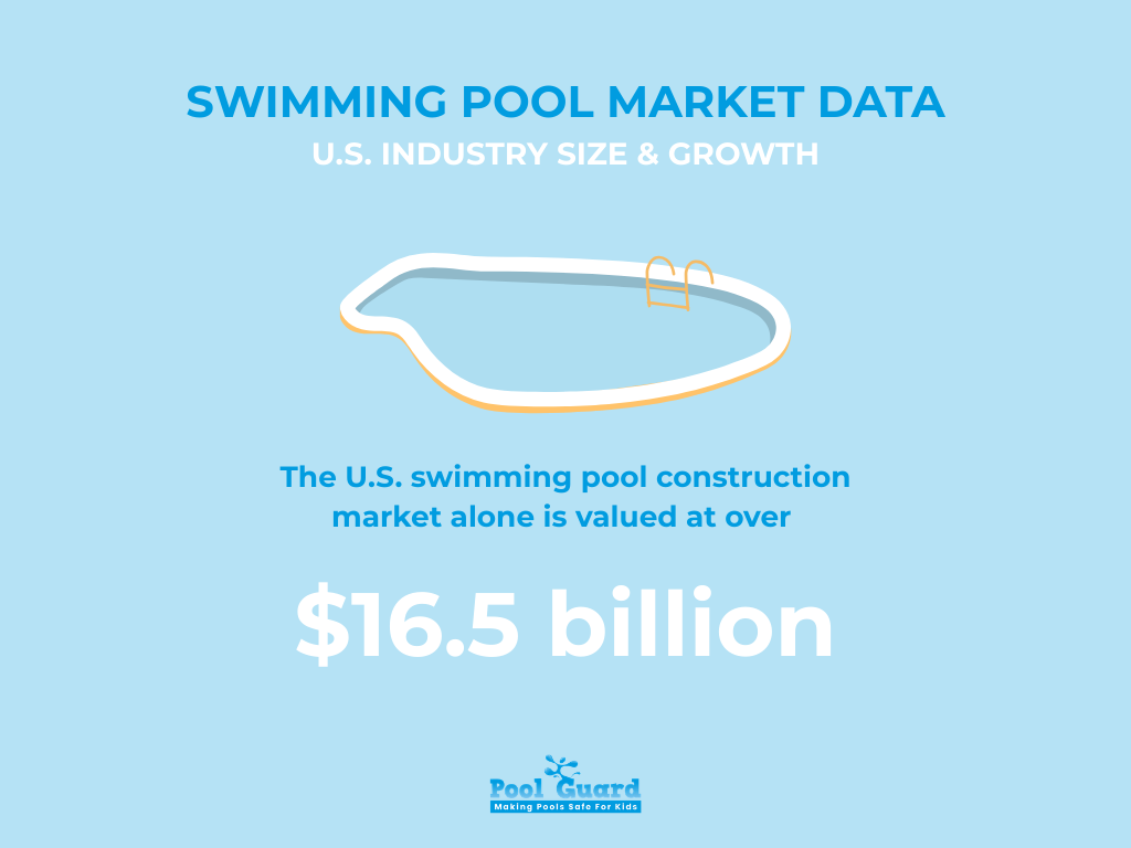 Swimming POol Statistics - Swimming Pool Market Data - U.S, Industry Size & Growth - Infographic