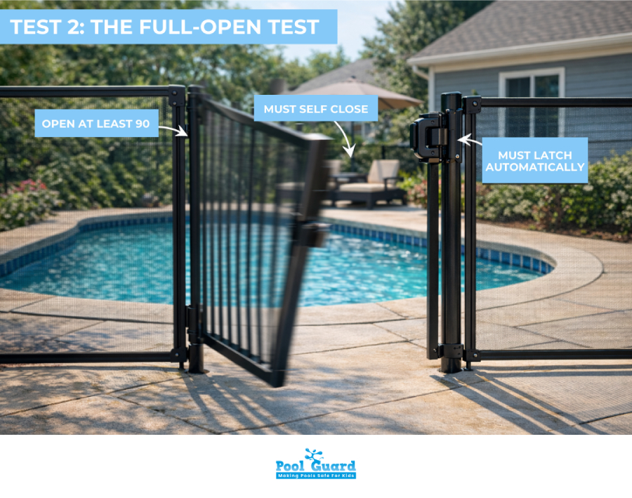 Test 2: The Full-Open Test