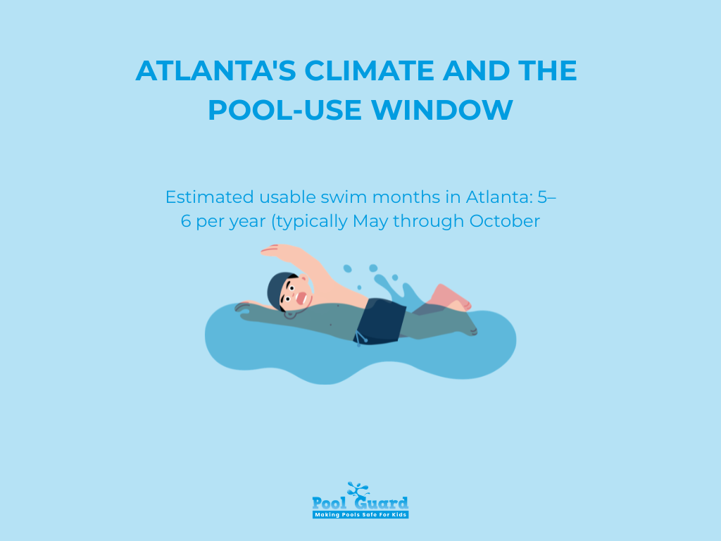 Atlanta's Climate and the 
Pool-Use Window