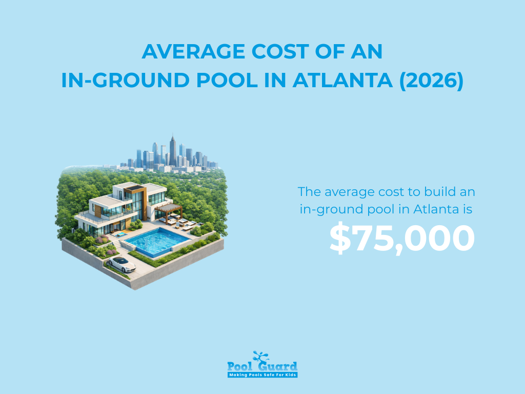 Average Cost of an
In-Ground Pool in atlanta (2026)