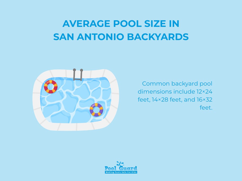 Average Pool Size in 
San Antonio Backyards