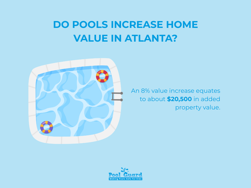  Do Pools Increase Home 
Value in Atlanta?