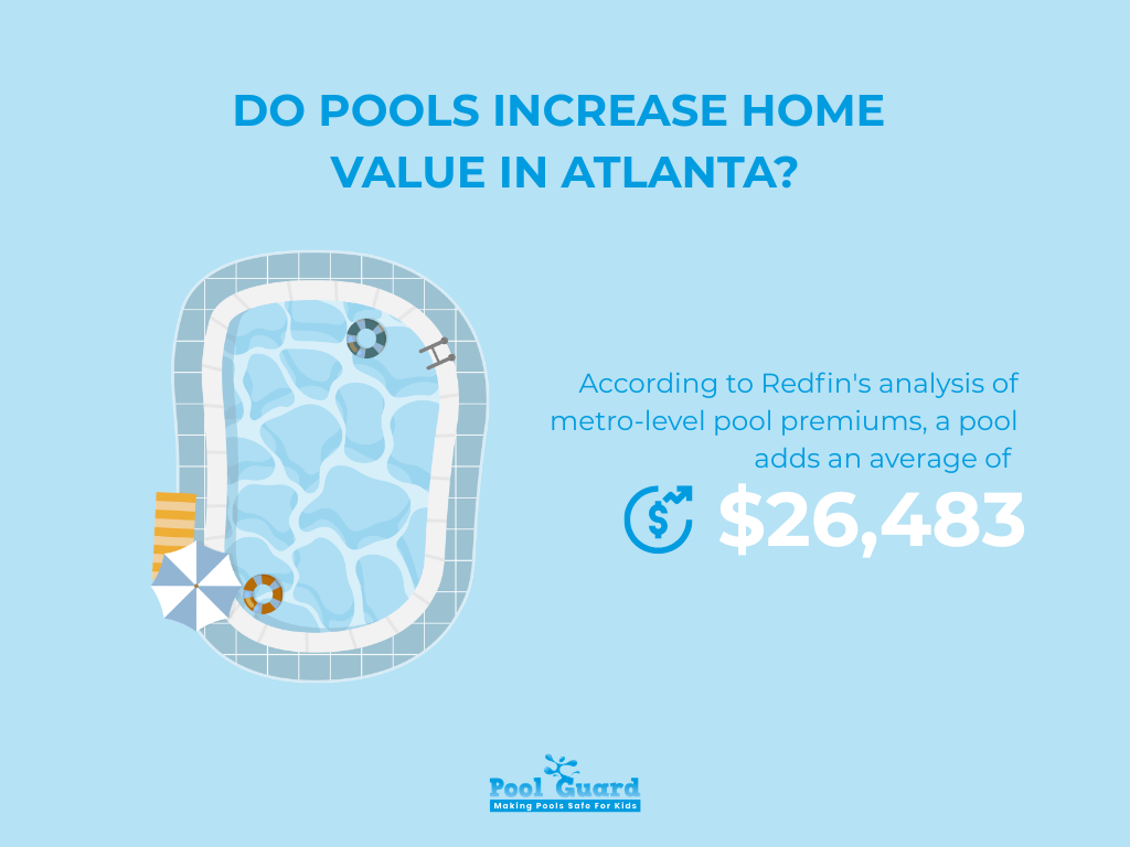 Do Pools Increase Home 
Value in Atlanta?