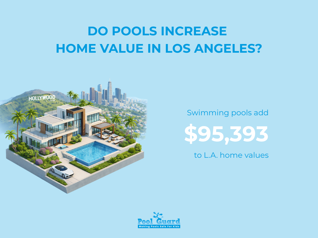 Do Pools Increase Home Value in Los Angeles? - Infographic