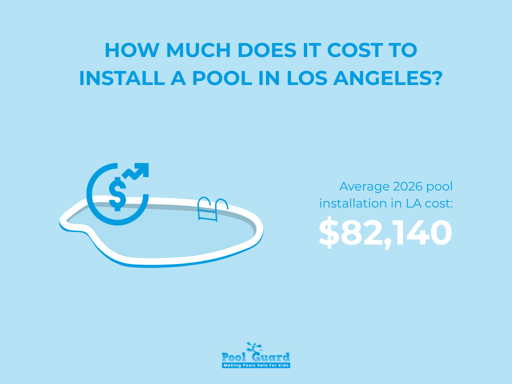 How Much Does It Cost to Install a Pool in Los Angeles? - Infographic