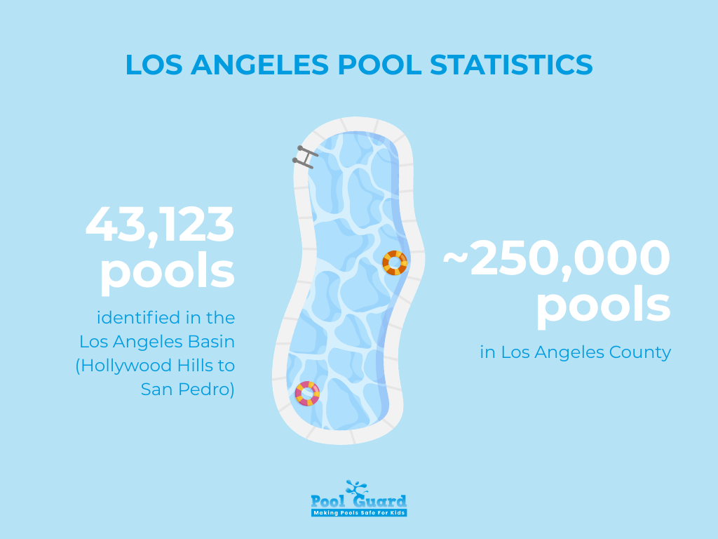Los Angeles Pool Statistics - Infographic