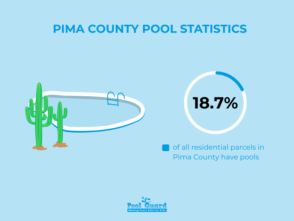Pima County Pool Statistics - Infographic