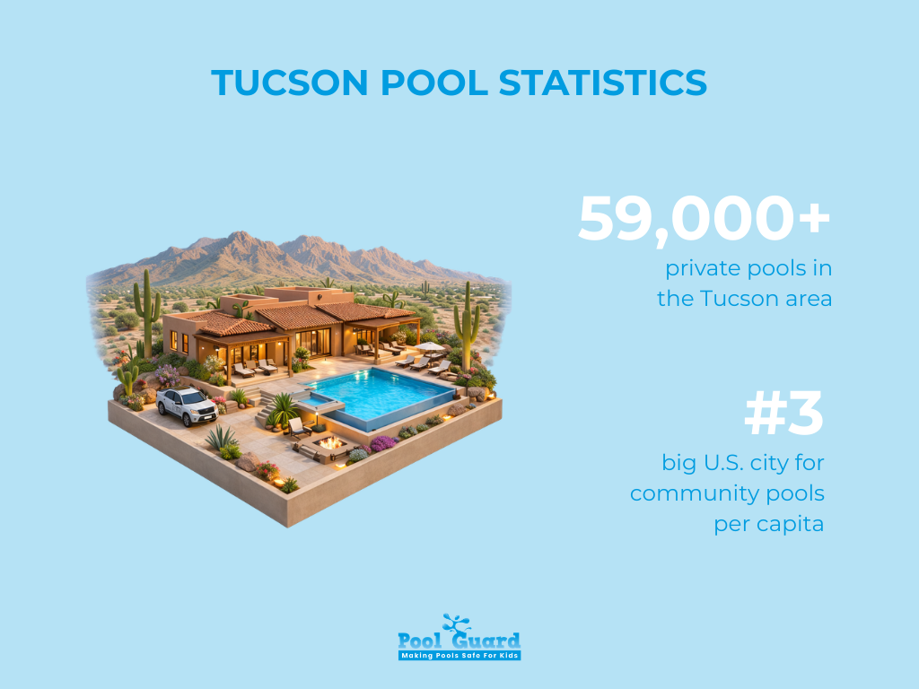 Pool Statistics Tucson - Infographic