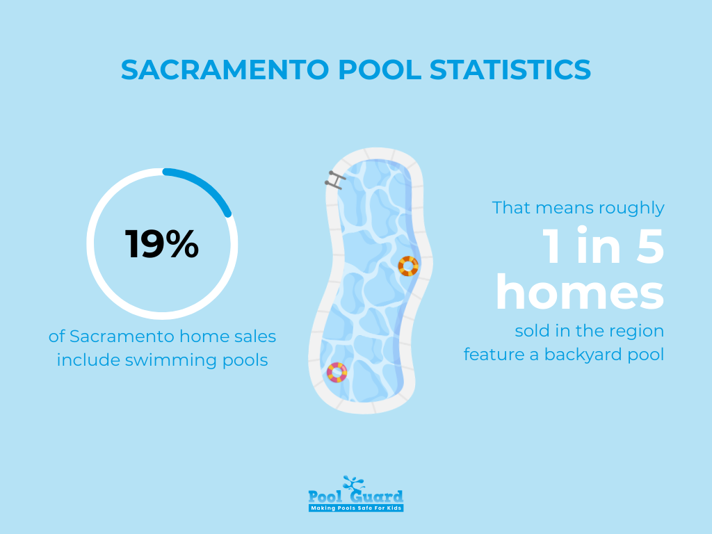 Pool Statistics for Sacramento