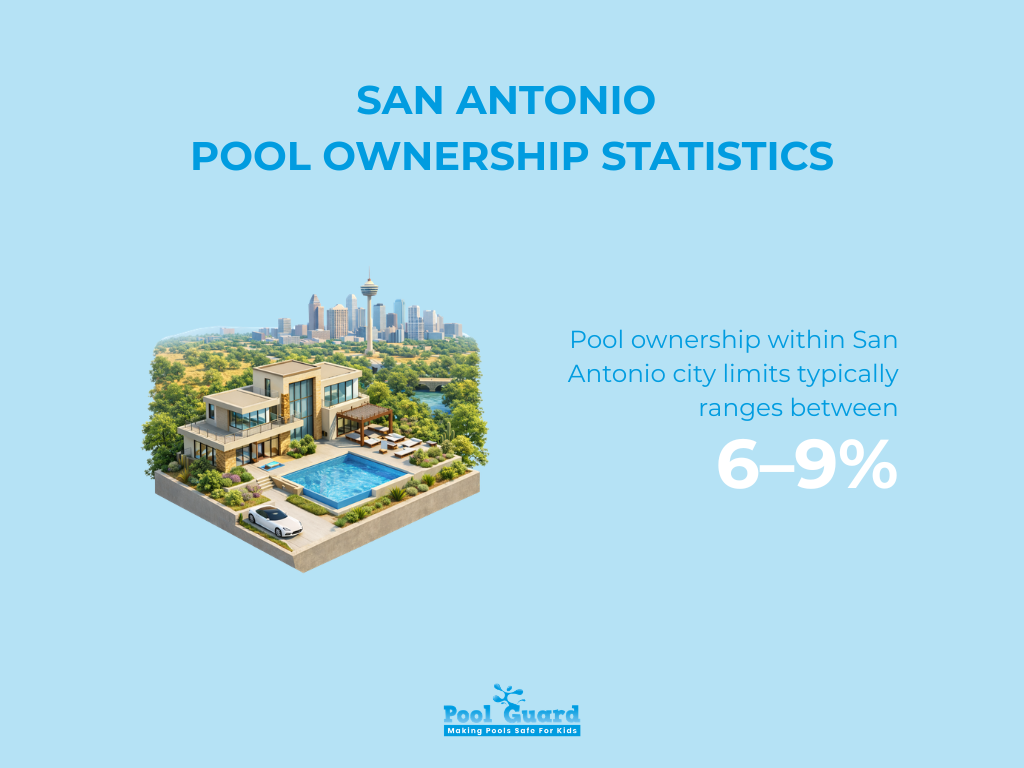 San Antonio 
Pool Ownership Statistics