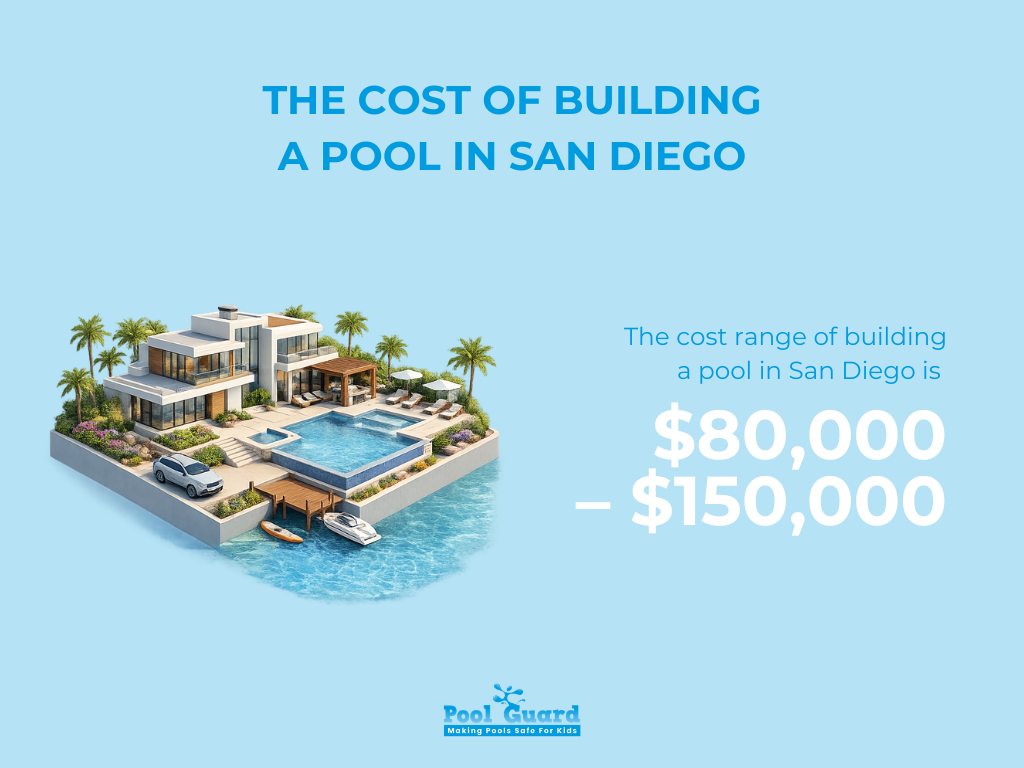 The Cost of Building a Pool In San Diego - Pool Statistics for San Diego - Infographic