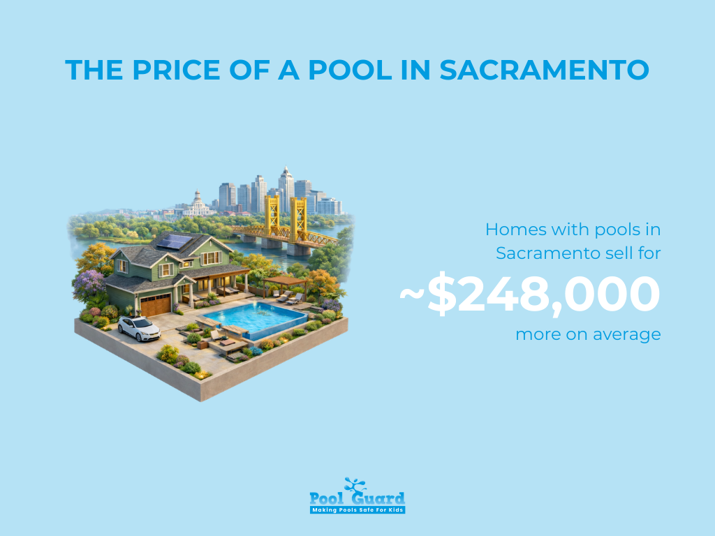 The Price of a Pool in Sacramento