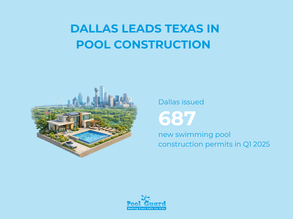 Dallas Pool Statistics - Infographic