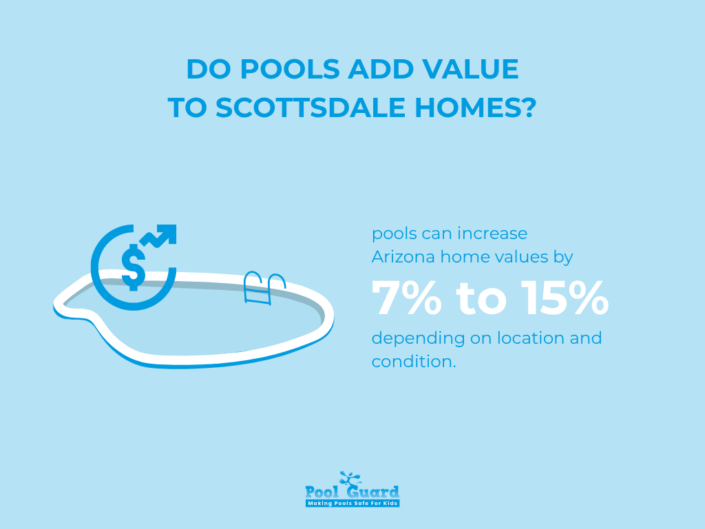 Do Pools Add Value to Scottsdale Homes Infographic