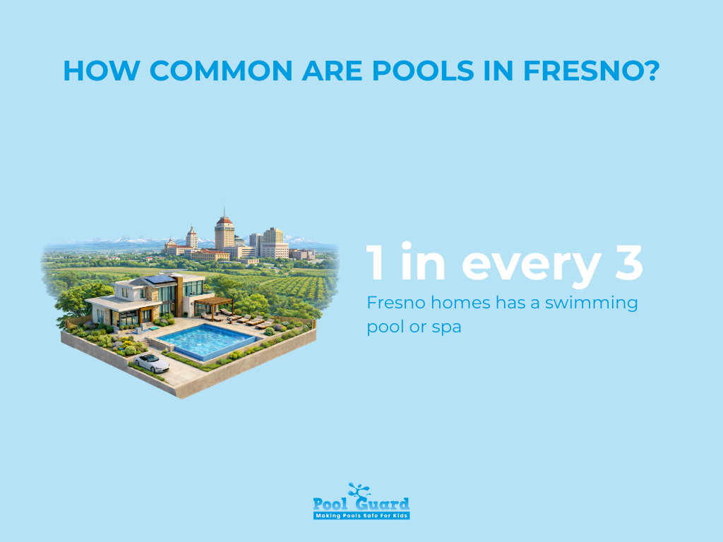 Fresno Pool Statistics - Infographic