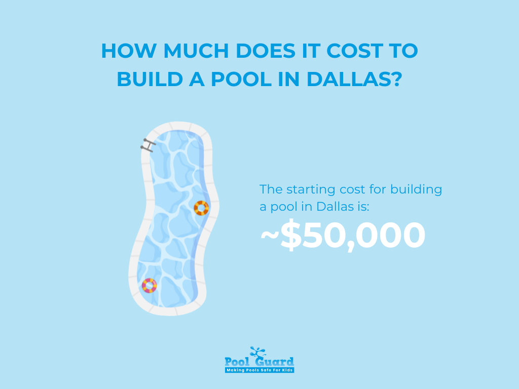 How Much Does It Cost To Build a Pool In Dallas - Infographic