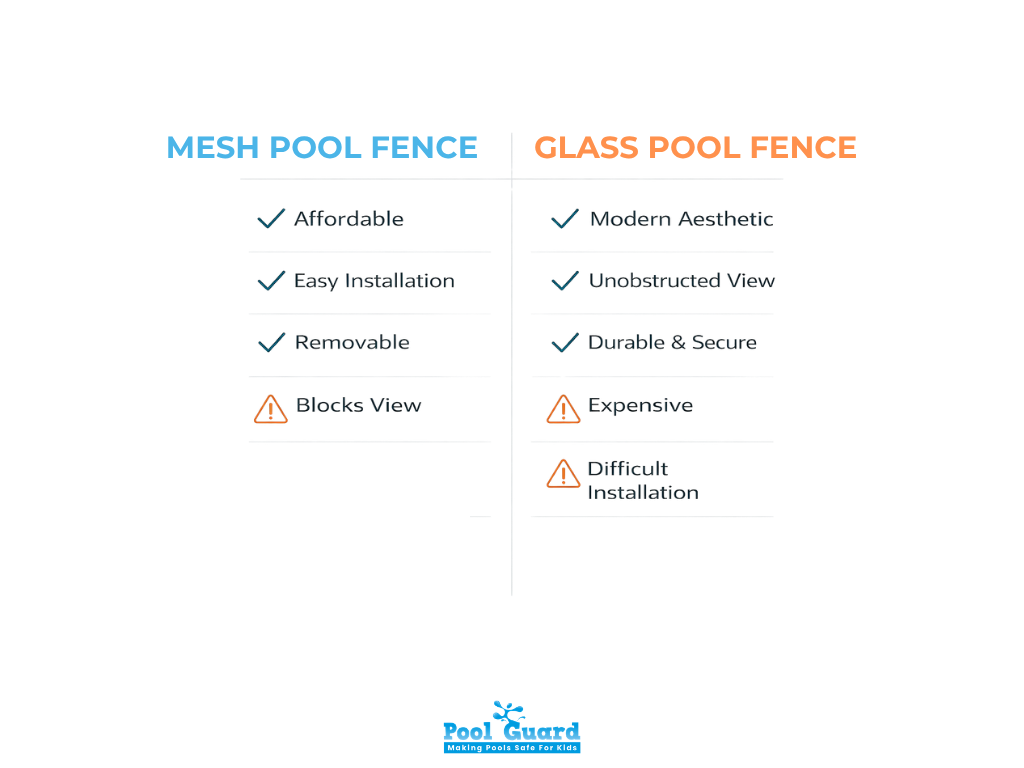 Mesh vs Glass Pool Fence Installation - Infographic